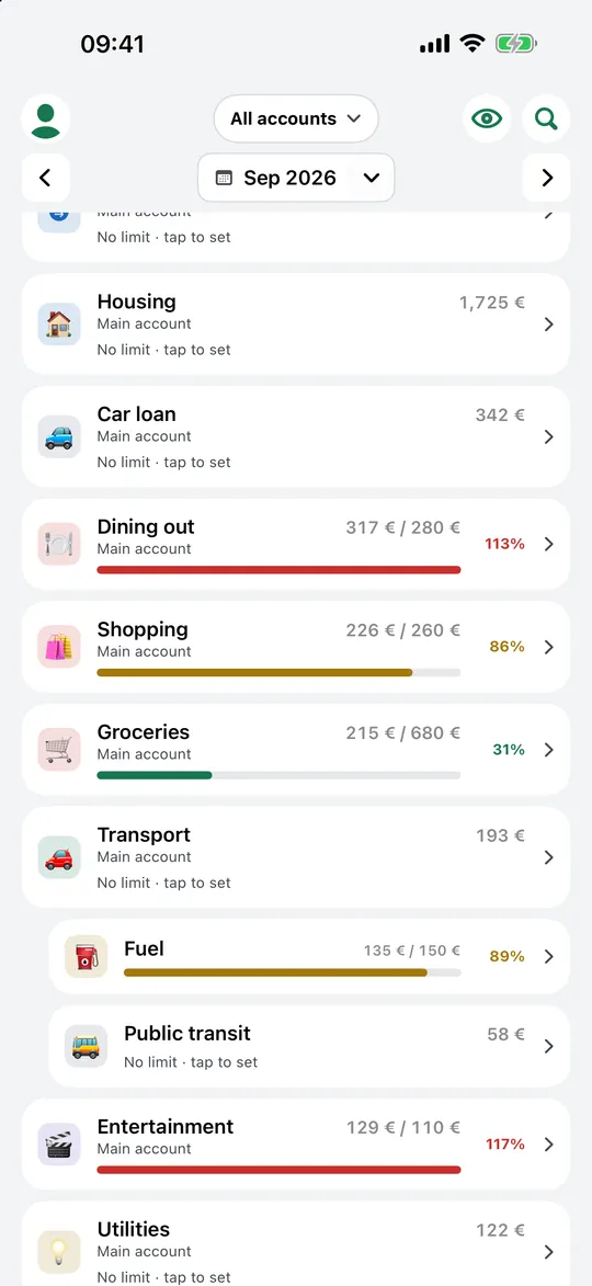 Budget limits for Dining out, Shopping and Groceries with progress bars.