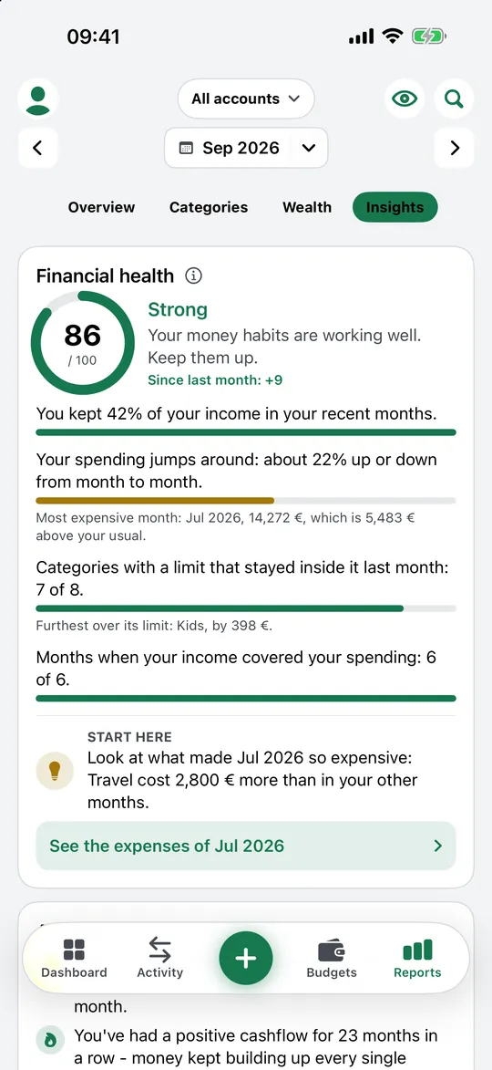 The financial health score with notes about spending, budgets and the most expensive month.