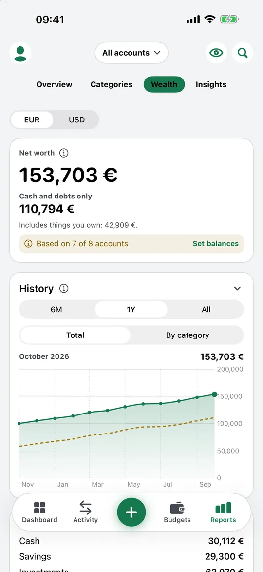 Net worth with a history chart and a breakdown into cash, savings and investments.