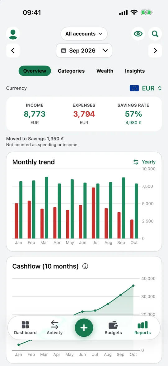 A monthly trend chart of income and expenses and a cashflow line.