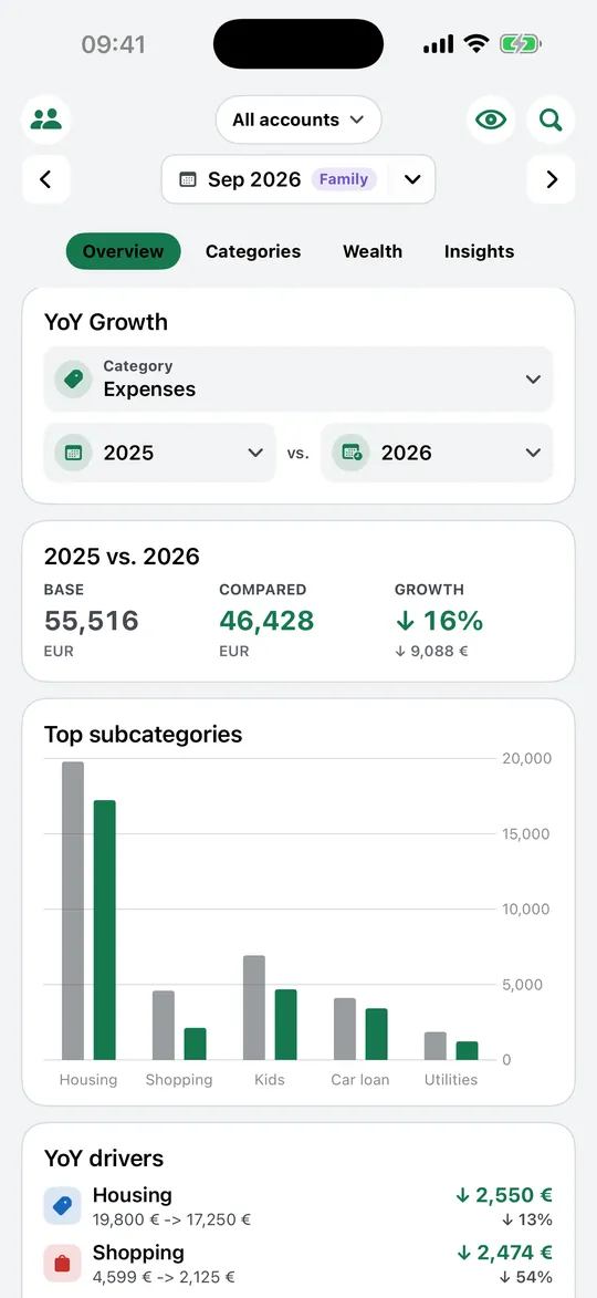 A year over year comparison of expenses between 2025 and 2026, down 16 percent.